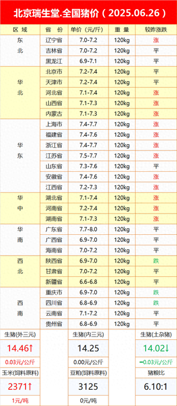 创赢盘交易 2025年6月26日猪价分析