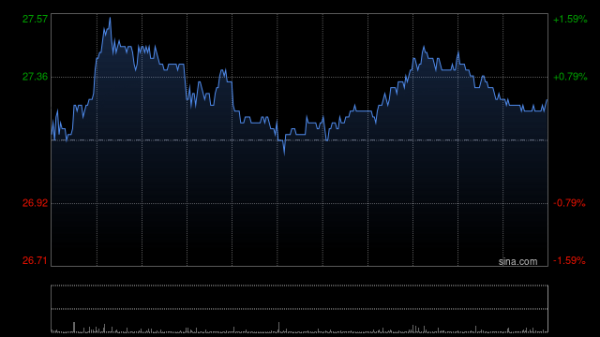 沪深策略联盟 高盛：华润啤酒中期纯利胜市场预期 维持“买入”评级