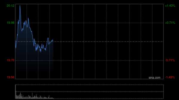 垒富配资 小鹏汽车第二季度营收183亿元 经调净亏损3.9亿元
