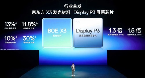 股E融 一加 15 首发165Hz第三代东方屏 开启手机超高刷新纪元